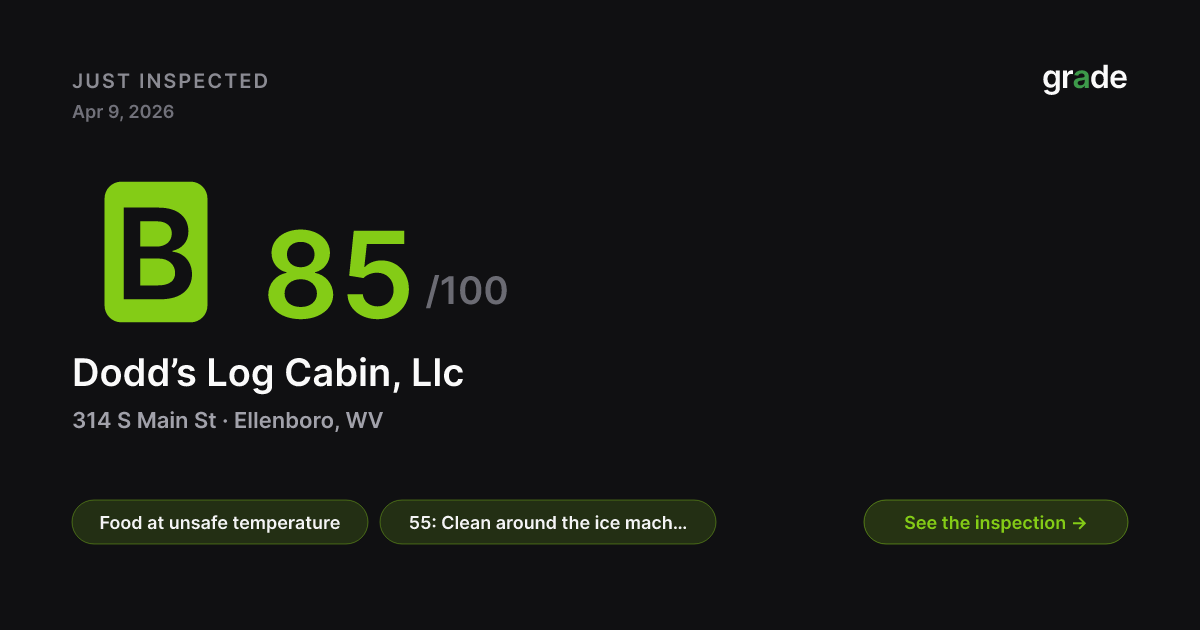 Dodd’s Log Cabin, Llc health score — Ellenboro, WV | grade.food