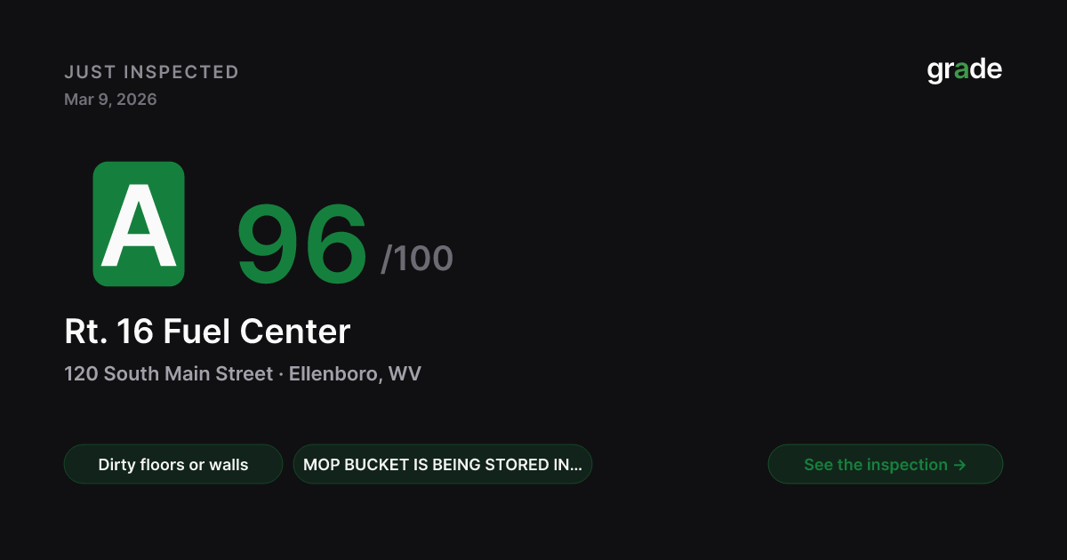 Rt. 16 Fuel Center health score — Ellenboro, WV | grade.food