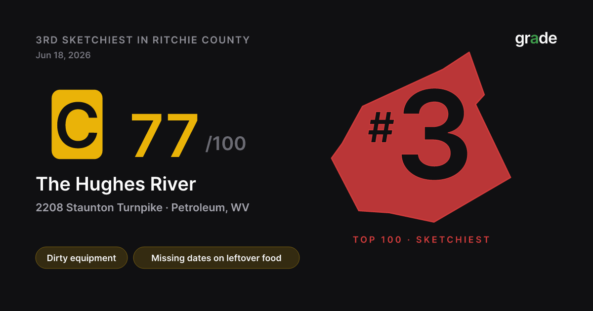 The Hughes River health score — Petroleum, WV | grade.food