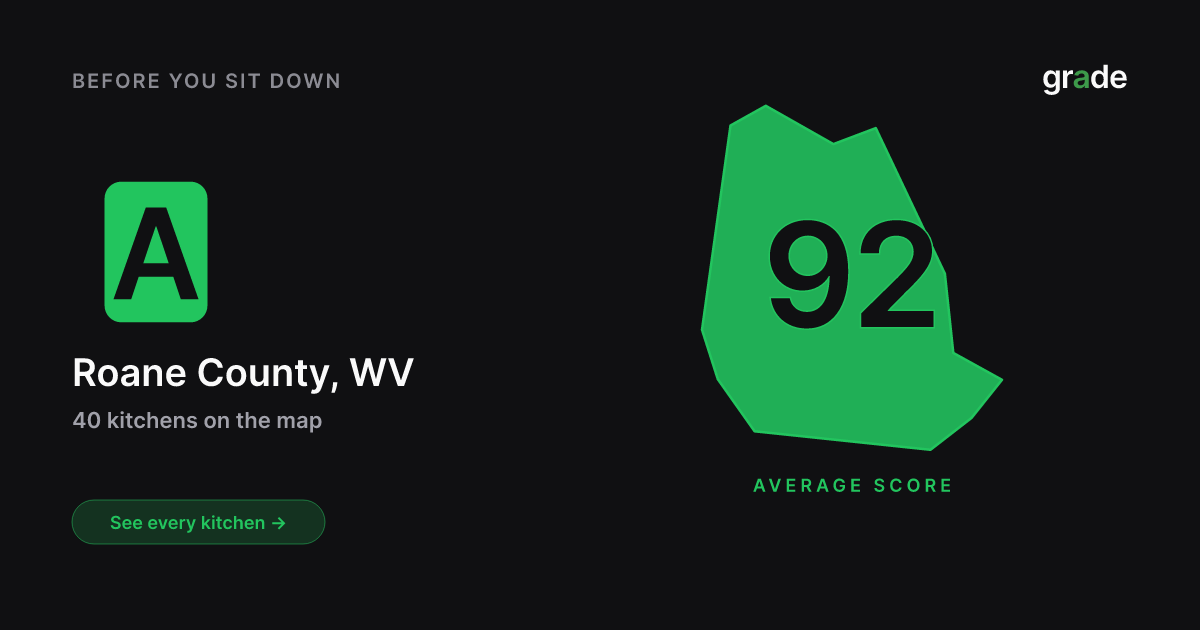 Roane County restaurant health scores | West Virginia | grade.food