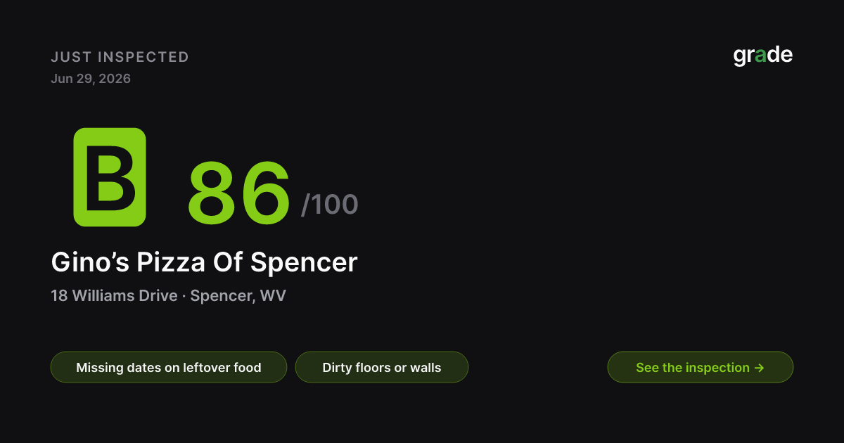 Gino’s Pizza Of Spencer health score — Spencer, WV | grade.food
