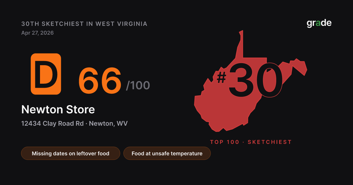 Newton Store health score — Newton, WV | grade.food
