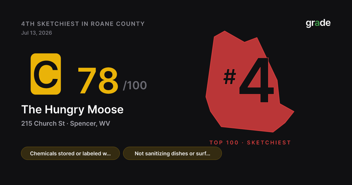 The Hungry Moose health score — Spencer, WV | grade.food