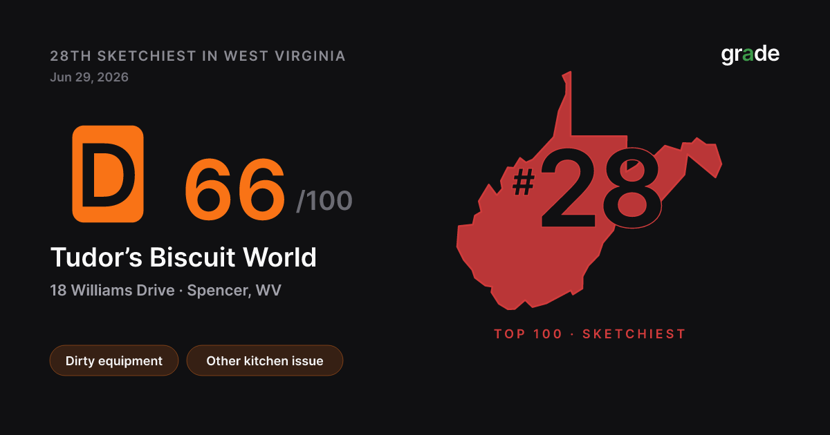 Tudor’s Biscuit World health score — Spencer, WV | grade.food