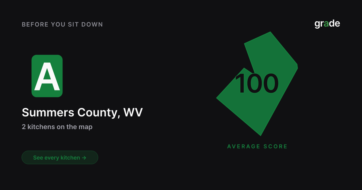 Summers County restaurant health scores | West Virginia | grade.food