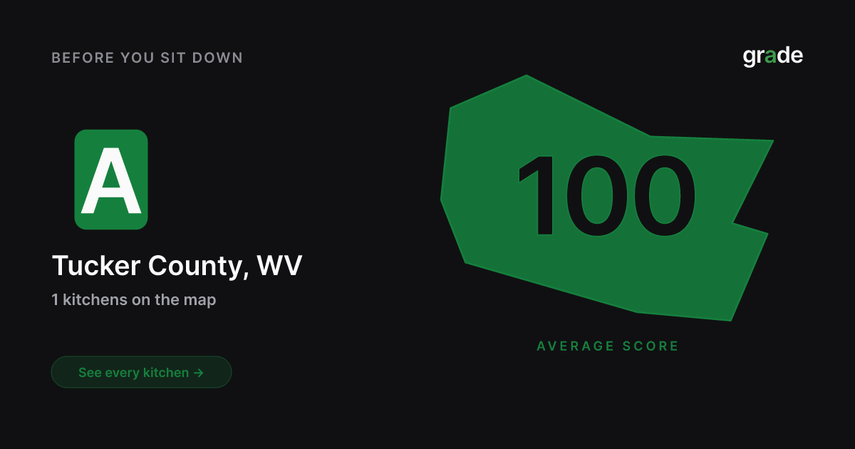 Tucker County restaurant health scores | West Virginia | grade.food