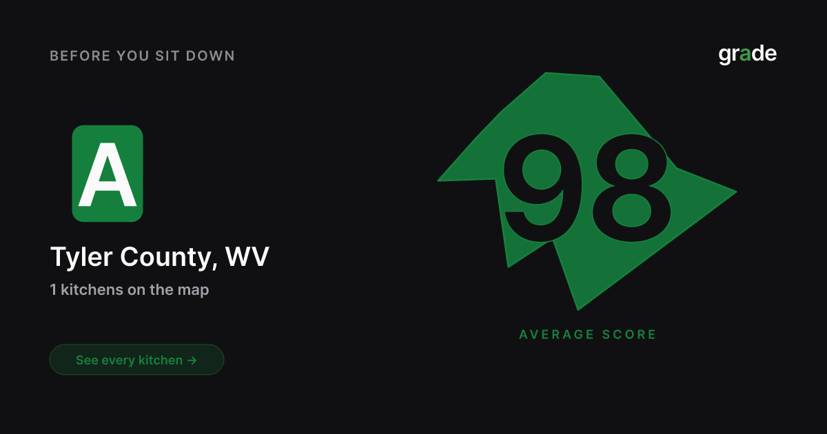 Tyler County restaurant health scores | West Virginia | grade.food