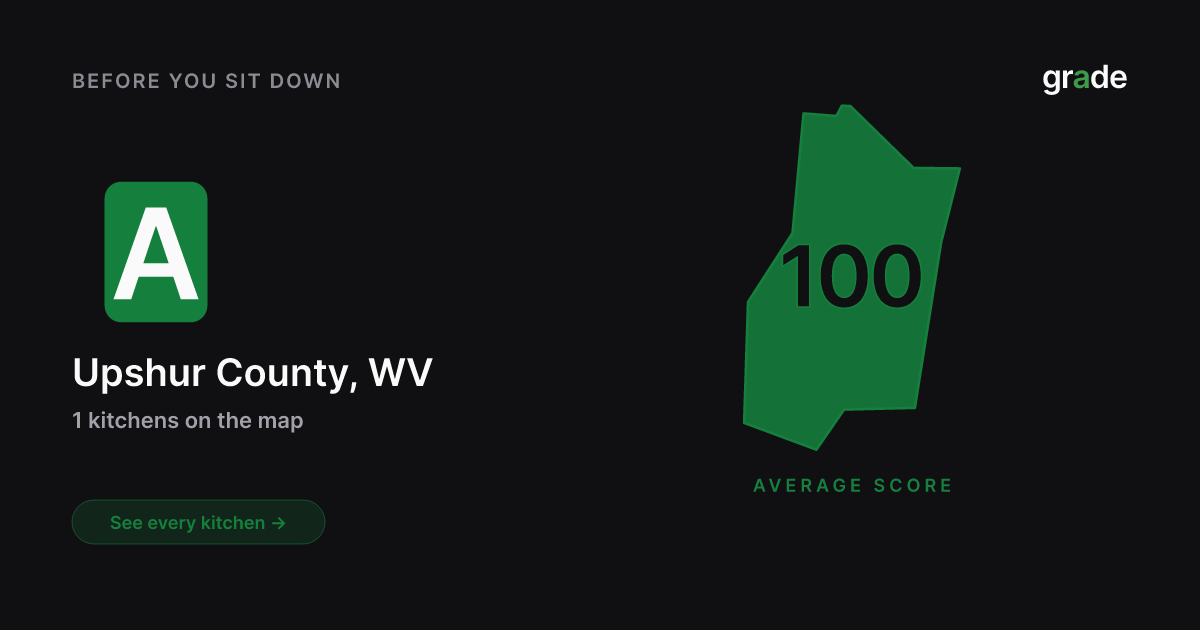 Upshur County restaurant health scores | West Virginia | grade.food