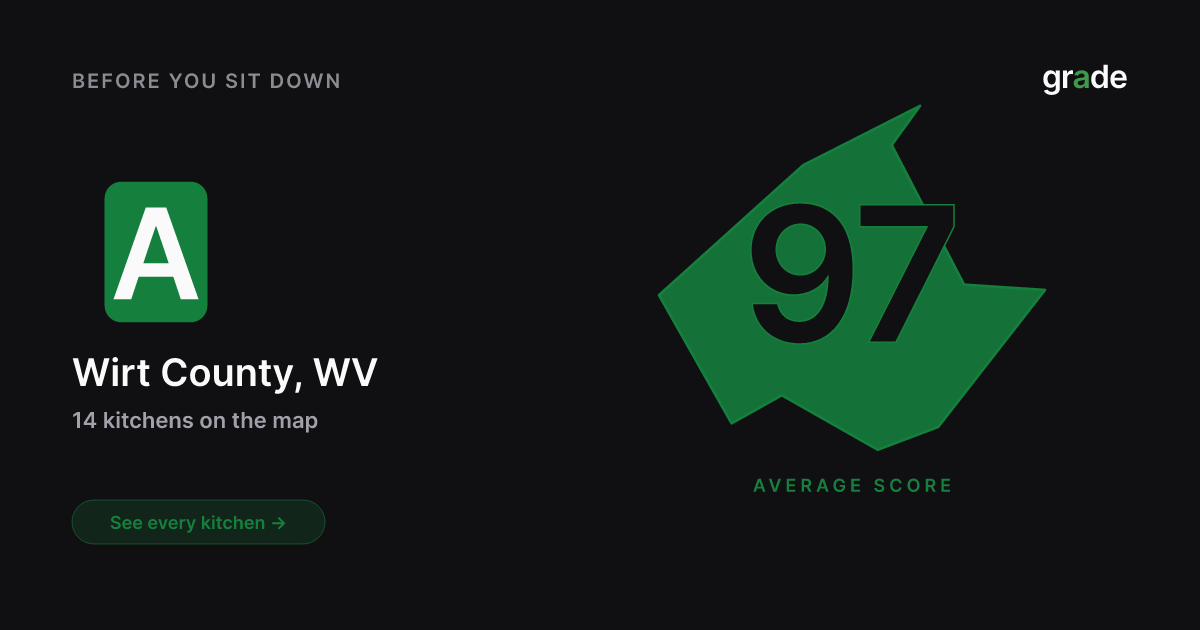 Wirt County restaurant health scores | West Virginia | grade.food
