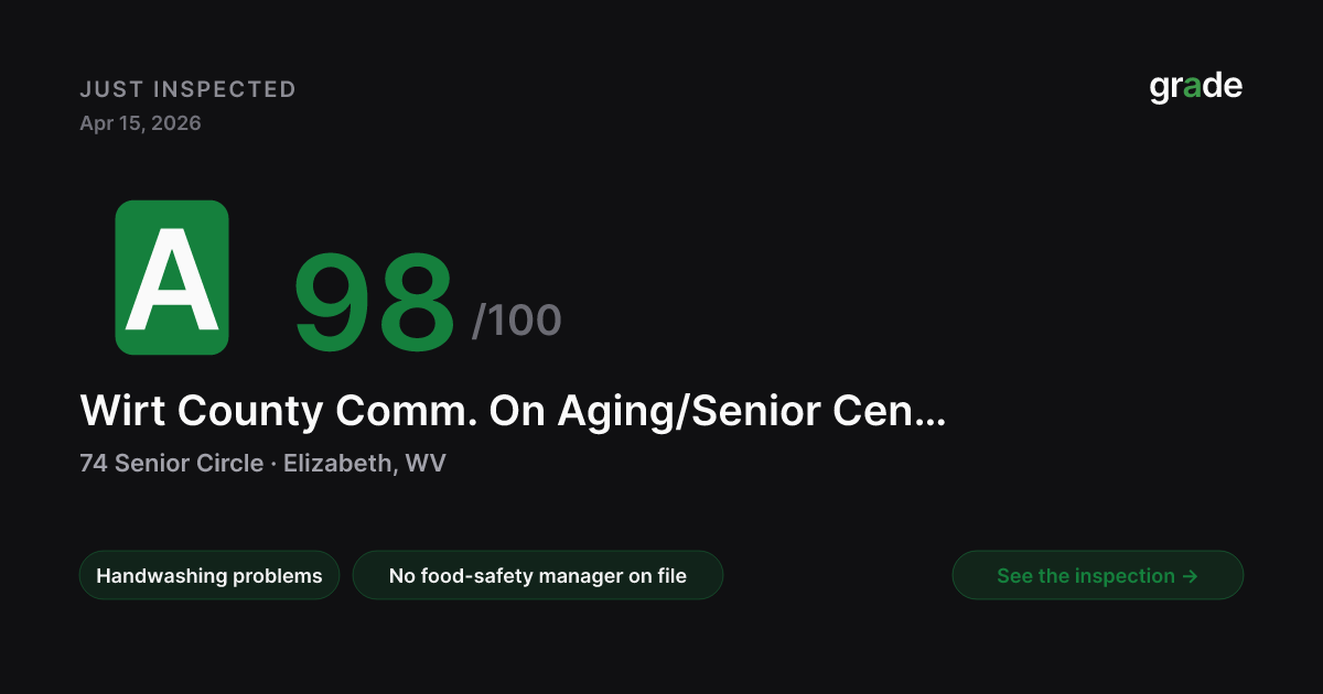 Wirt County Comm. On Aging/Senior Center health score — Elizabeth, WV | grade.food