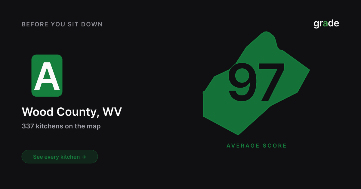 Wood County restaurant health scores | West Virginia | grade.food