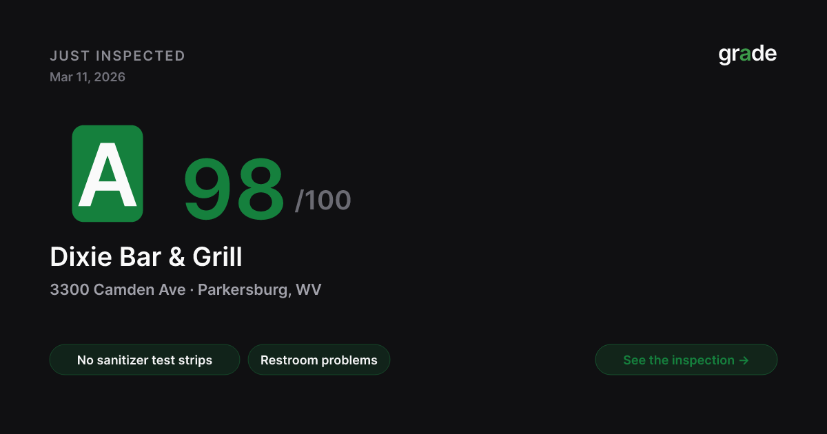 Dixie Bar & Grill health score — Parkersburg, WV | grade.food