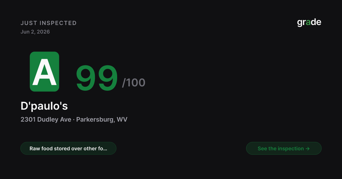 D'paulo's health score — Parkersburg, WV | grade.food