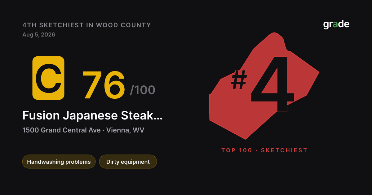 Fusion Japanese Steakhouse Inc. health score — Vienna, WV | grade.food