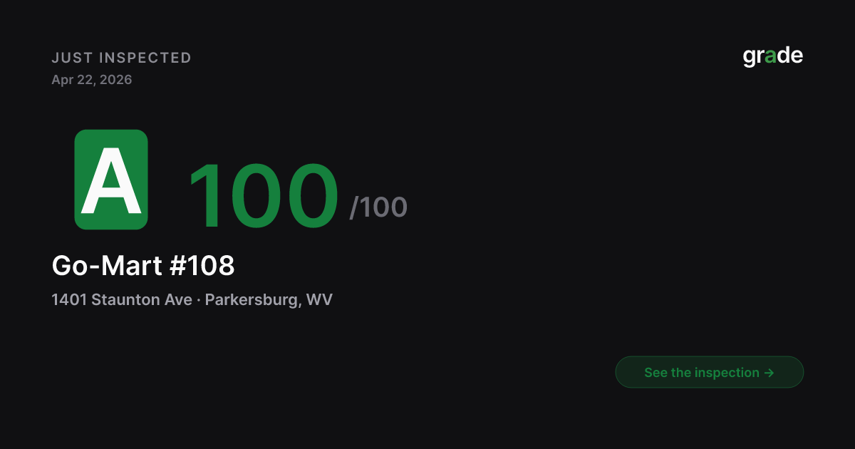 Go-Mart #108 health score — Parkersburg, WV | grade.food