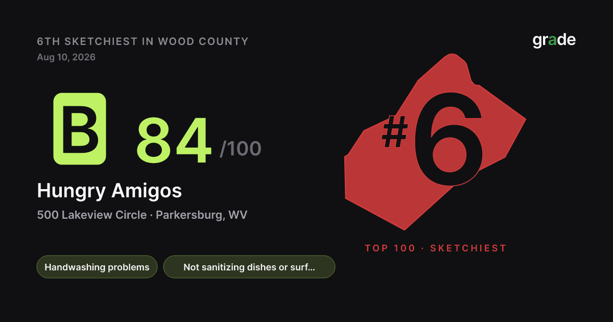 Hungry Amigos health score — Parkersburg, WV | grade.food