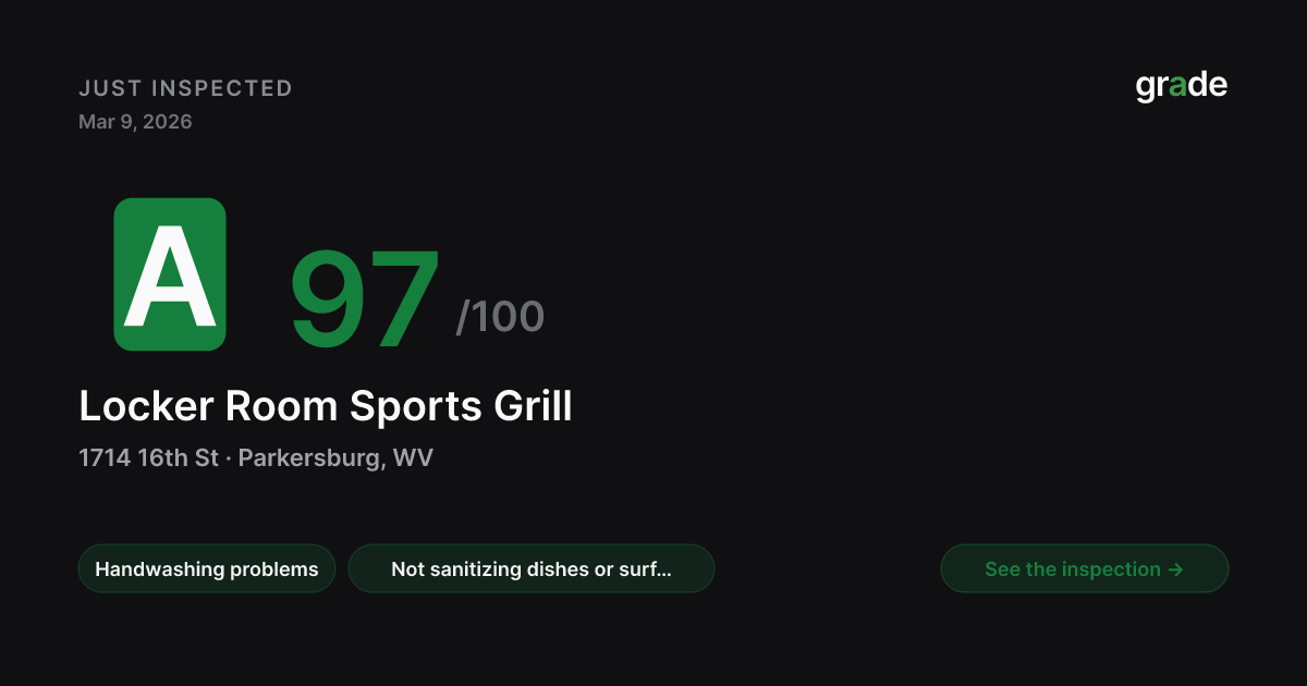 Locker Room Sports Grill health score — Parkersburg, WV | grade.food