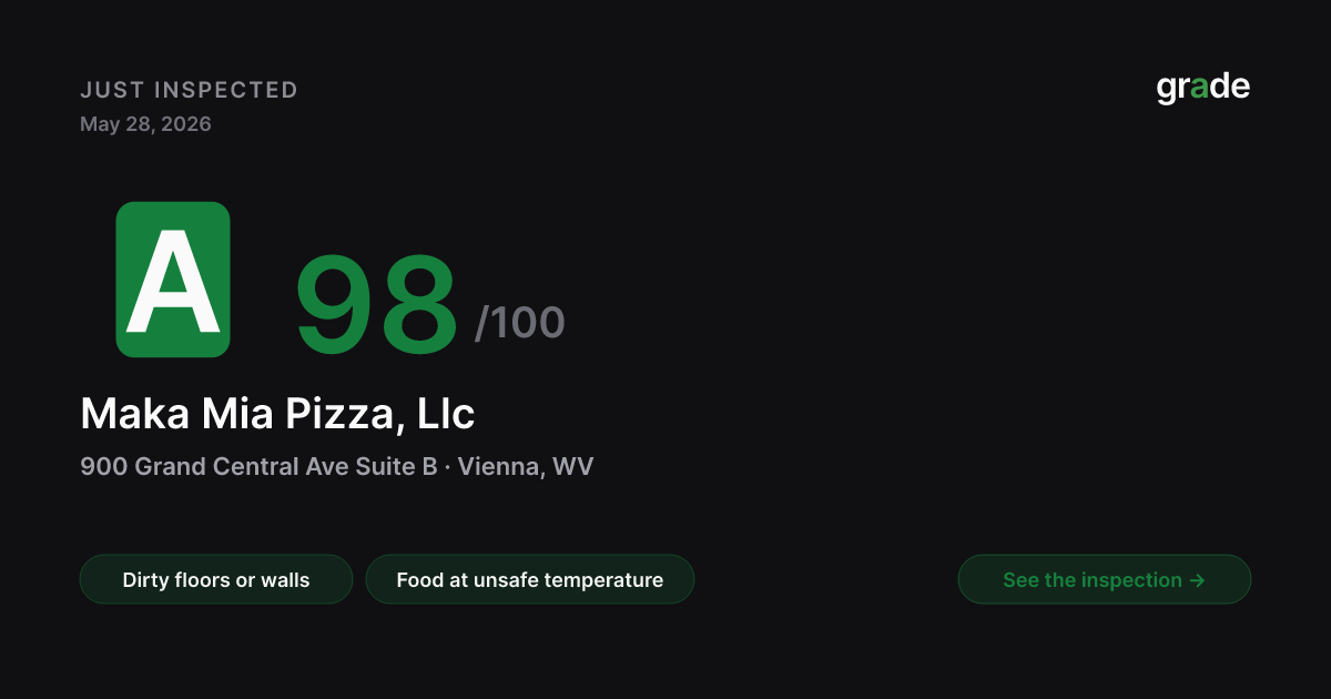 Maka Mia Pizza, Llc health score — Vienna, WV | grade.food