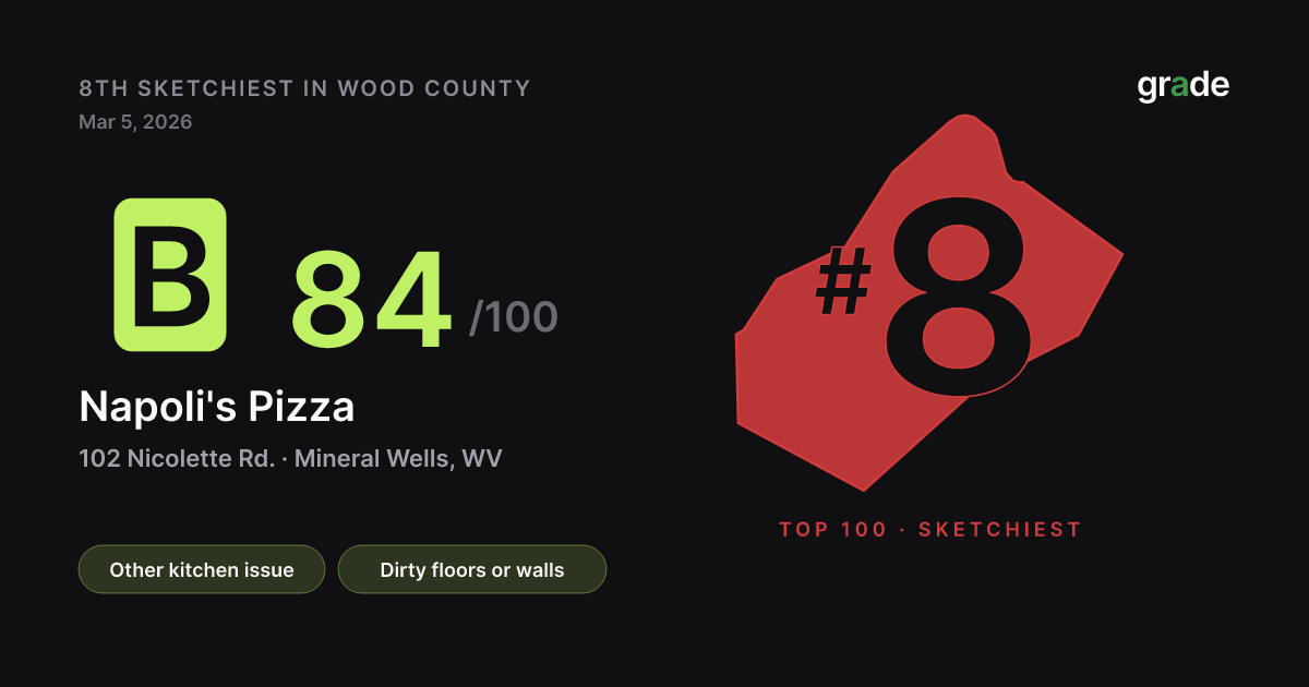 Napoli's Pizza health score — Mineral Wells, WV | grade.food