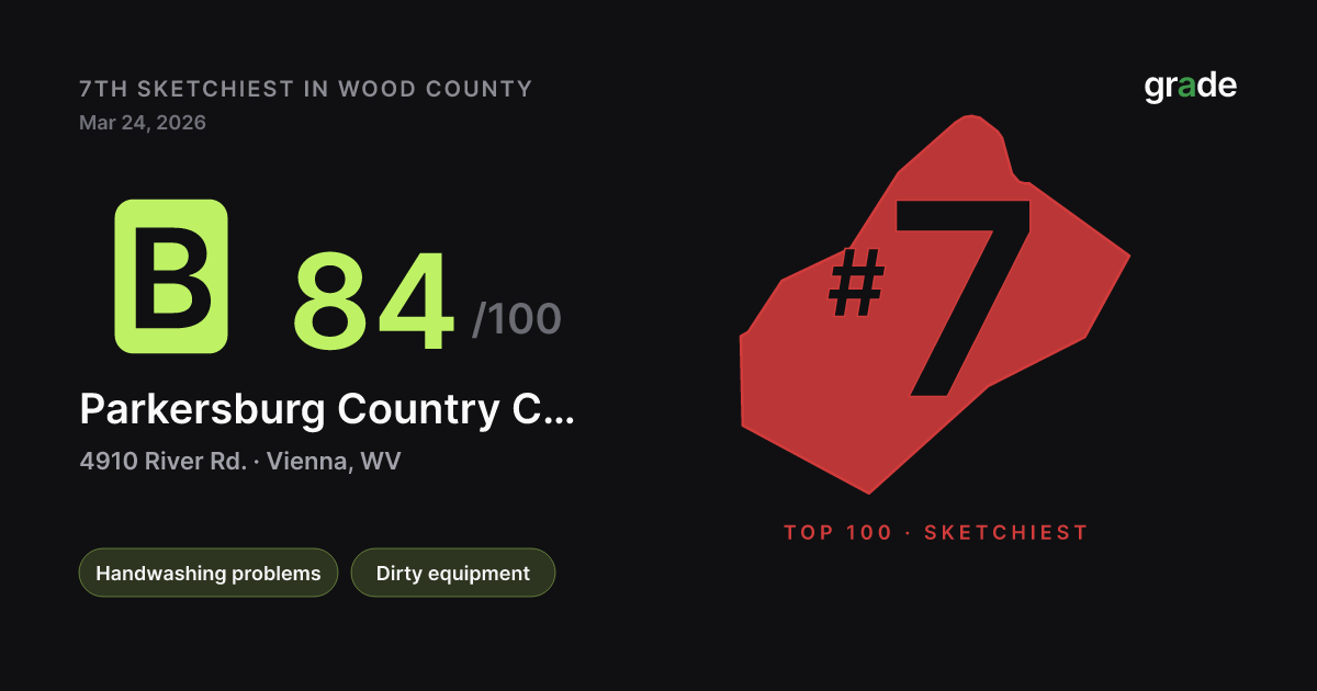 Parkersburg Country Club health score — Vienna, WV | grade.food