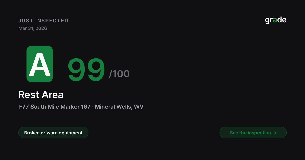 Rest Area health score — Mineral Wells, WV | grade.food