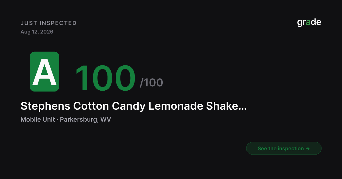Stephens Cotton Candy Lemonade Shake Ups Llc health score — Parkersburg, WV | grade.food