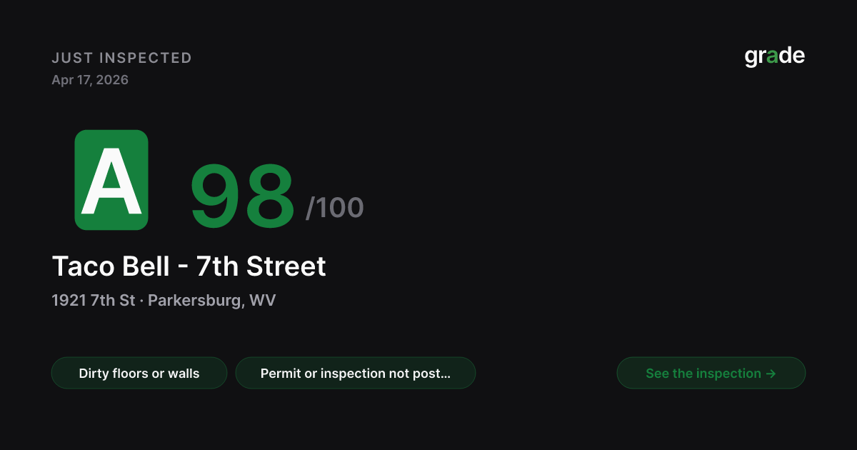 Taco Bell - 7th Street health score — Parkersburg, WV | grade.food