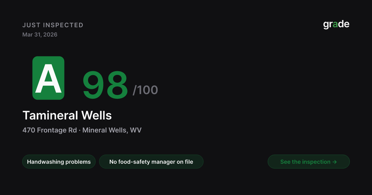 Tamineral Wells health score — Mineral Wells, WV | grade.food