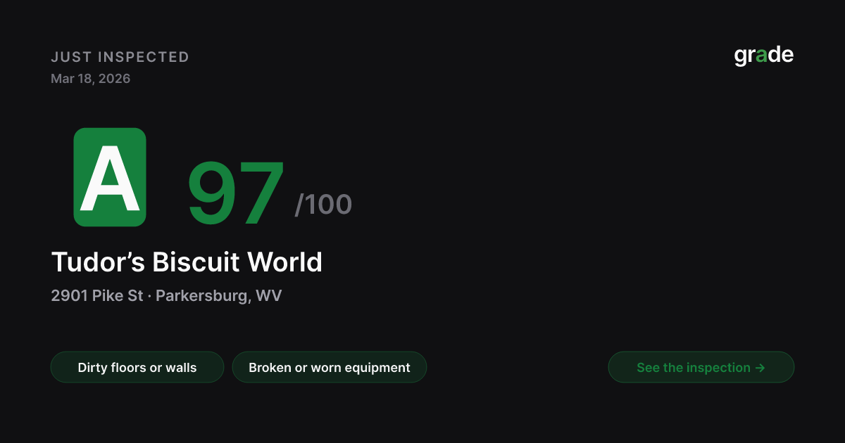 Tudor’s Biscuit World health score — Parkersburg, WV | grade.food
