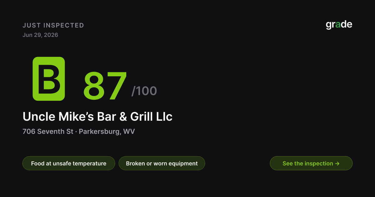 Uncle Mike’s Bar & Grill Llc health score — Parkersburg, WV | grade.food