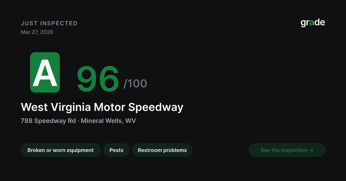 West Virginia Motor Speedway health score — Mineral Wells, WV | grade.food