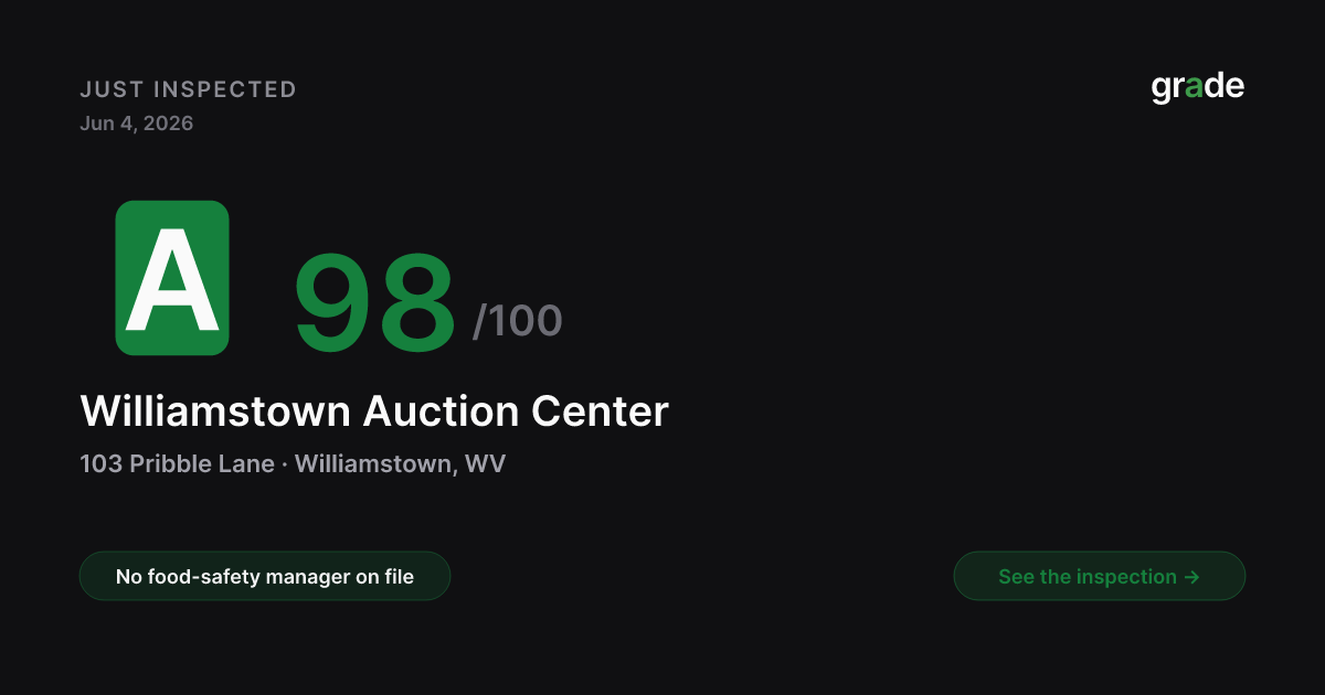 Williamstown Auction Center health score — Williamstown, WV | grade.food