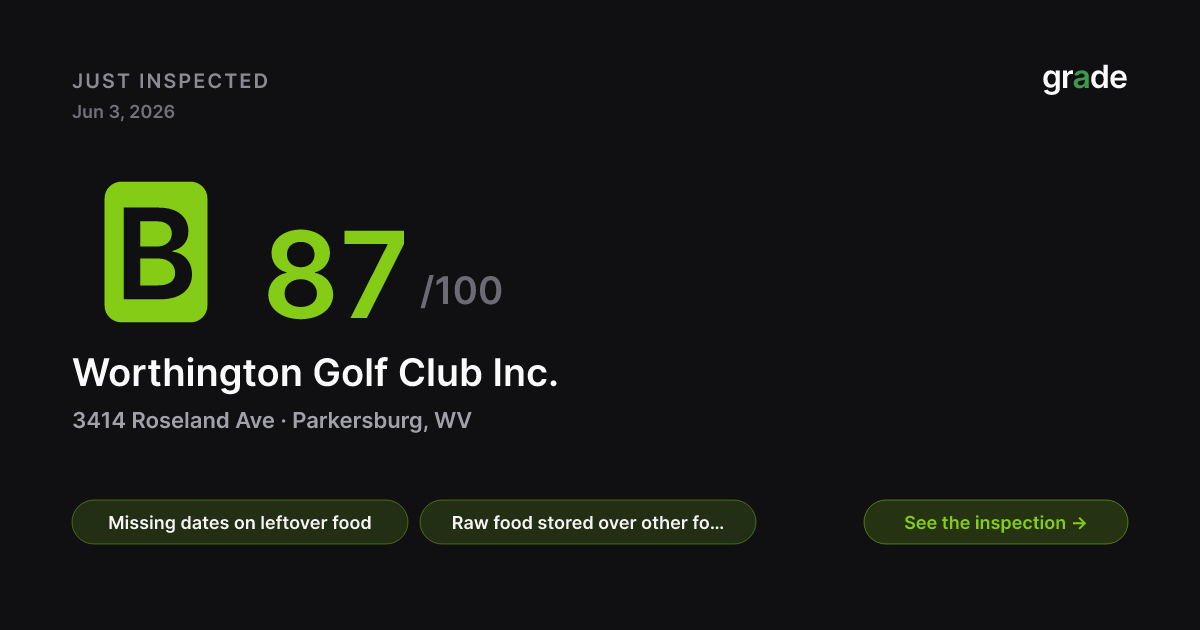 Worthington Golf Club Inc. health score — Parkersburg, WV | grade.food