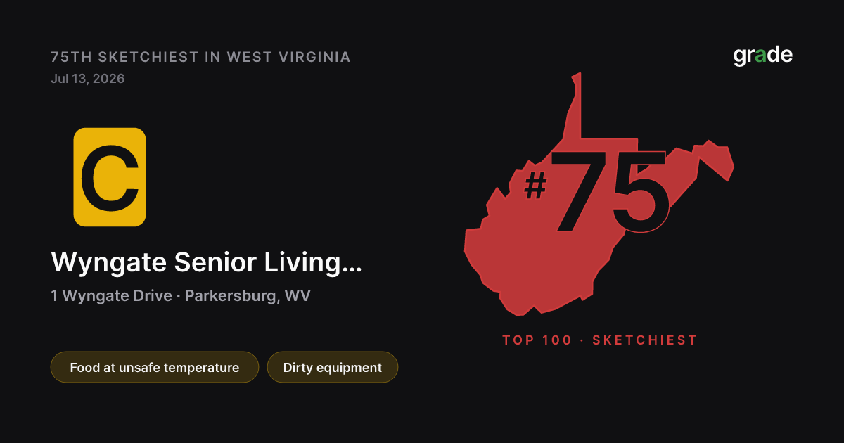 Wyngate Senior Living Community health score — Parkersburg, WV | grade.food